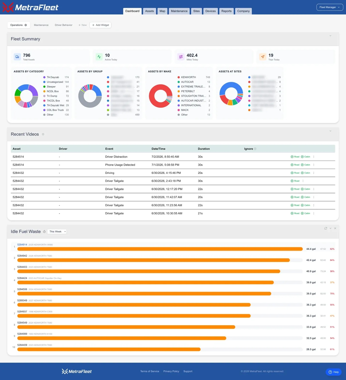 Customisable MetraFleet dashboard with fleet summary and fuel idling widgets