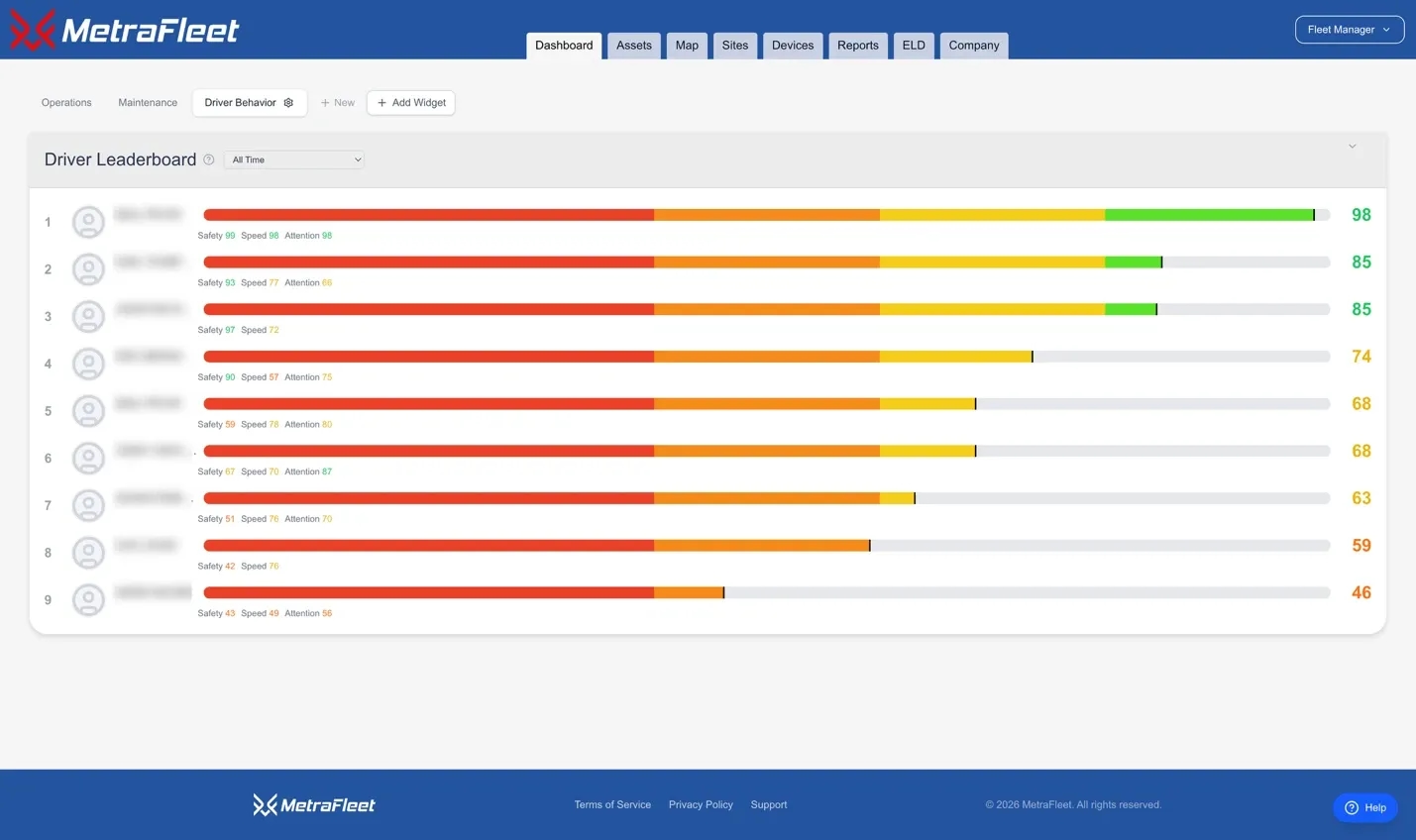 Driver safety leaderboard ranking every driver with safety, speed and attention subscores