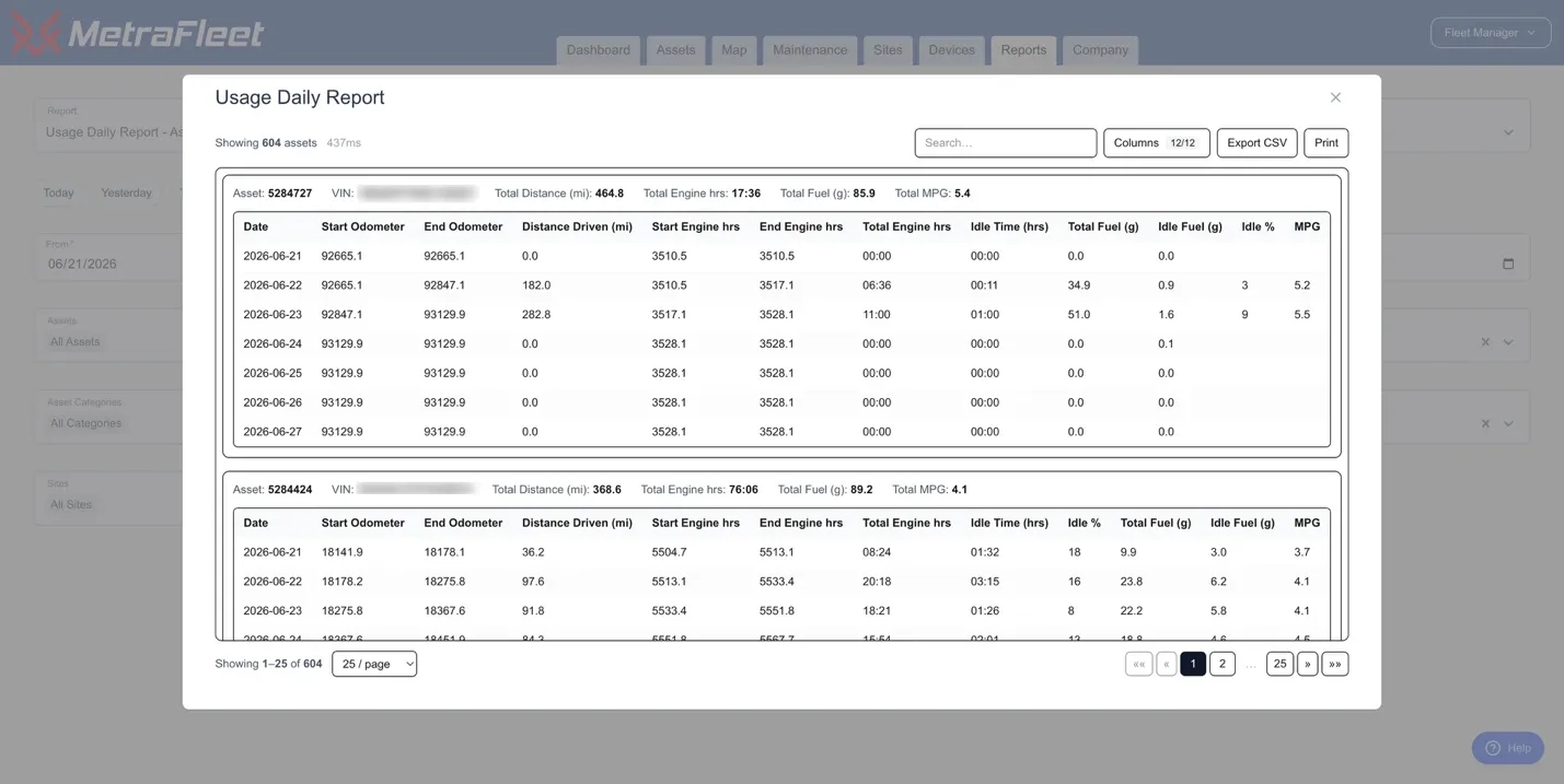 Usage report with day-by-day odometer, engine hours, fuel, idle time and MPG, exportable to CSV