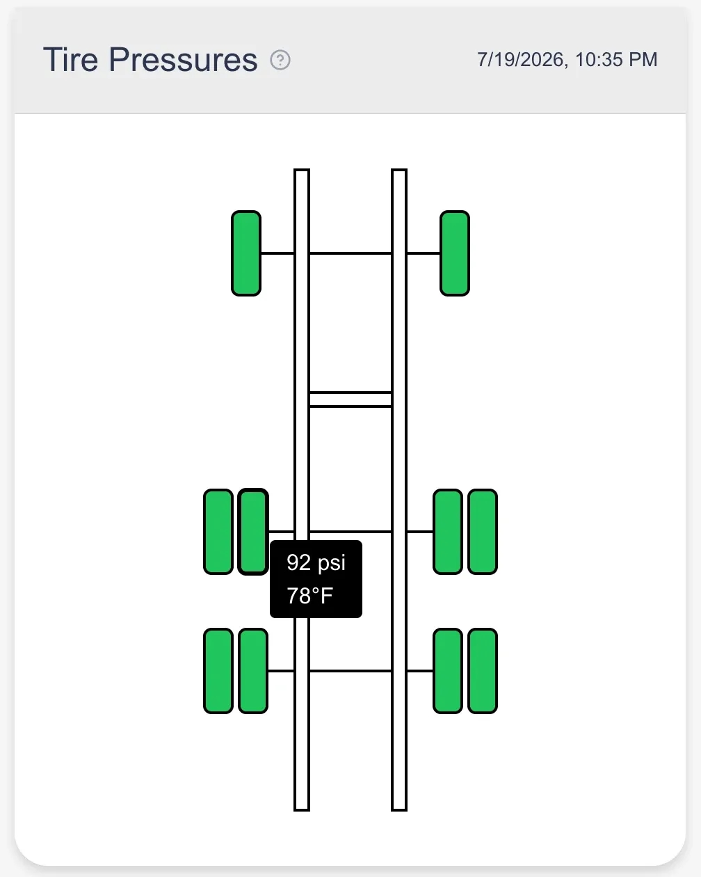 MetraFleet tire pressure diagram showing each tire position on a trailer with pressure and temperature readings